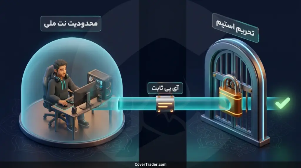 اتصال به استیم با نت ملی؛ راه حل قطعی وصل شدن به استیم با نت ملی
