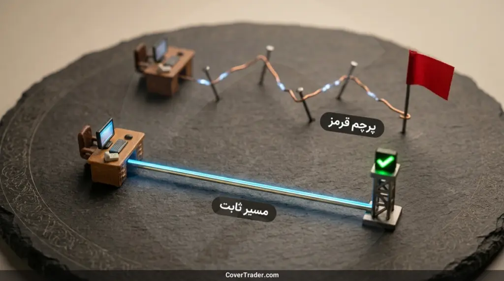 آی پی ثابت برای فارکس و بروکرها؛ راهنمای تریدرهای فارکس