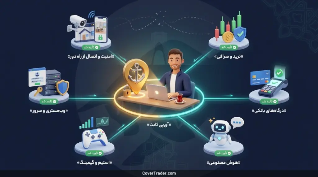 آی پی ثابت چیست؟ هر آنچه باید بدانید 4 ۶ کاربرد اصلی آی پی ثابت؛ از ترید تا امنیت