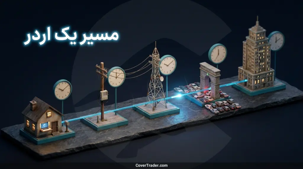 لتنسی در ترید؛ تاخیر اتصال چطور سود شما را می خورد 1 تاخیر در ترید؛ تاخیر اتصال چطور سود شما را می خورد