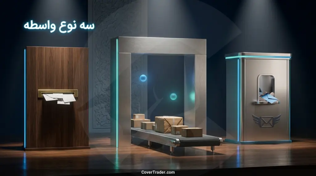 پروکسی چیست و چه تفاوتی با آی پی اختصاصی دارد؟